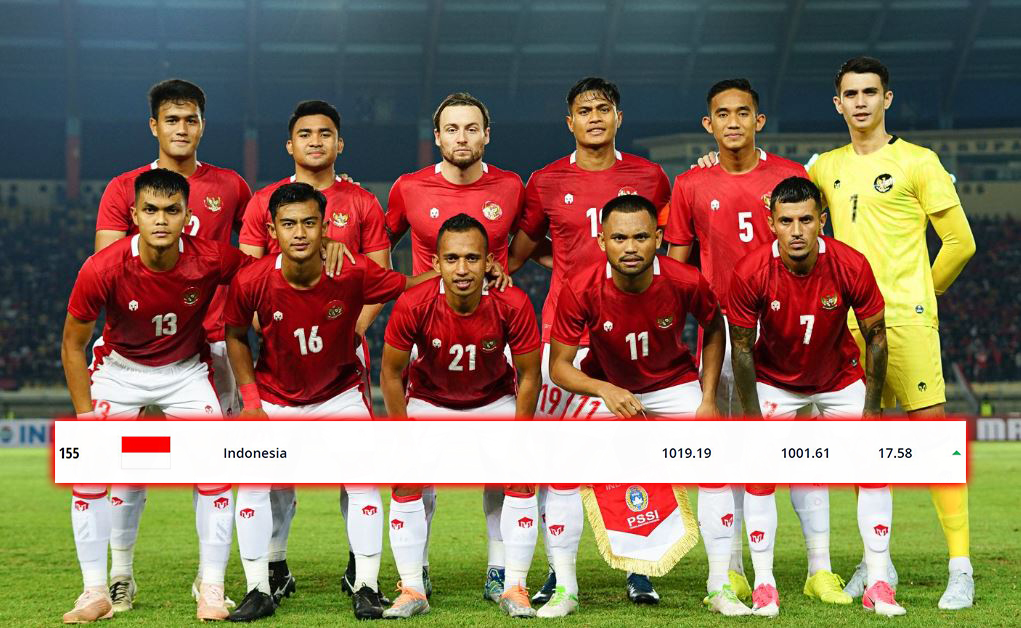 ranking-fifa-timnas-indonesia-terbaru